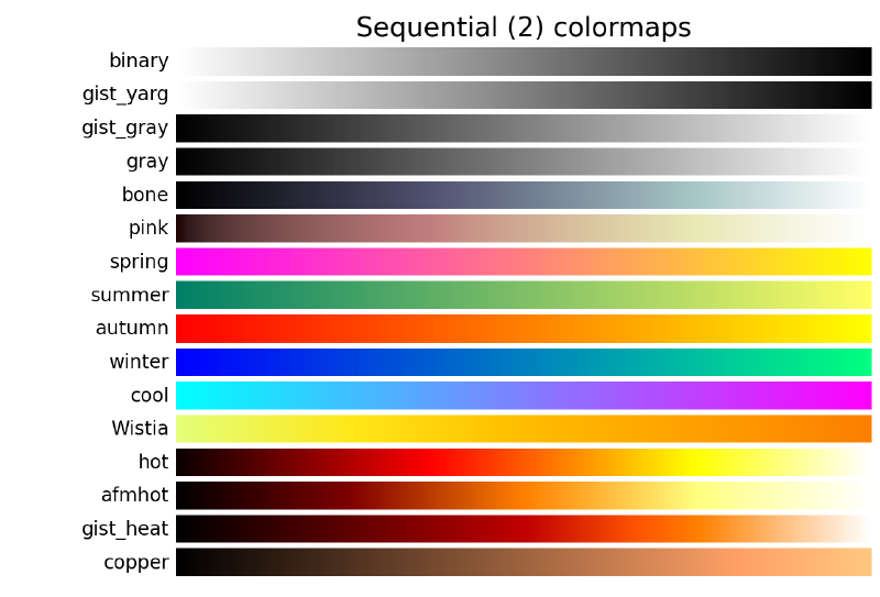 sphx_glr_colormap_reference_003_2_00x.png