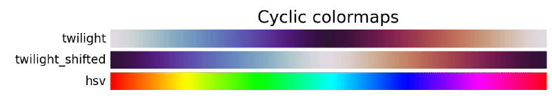 sphx_glr_colormap_reference_005_2_00x.png