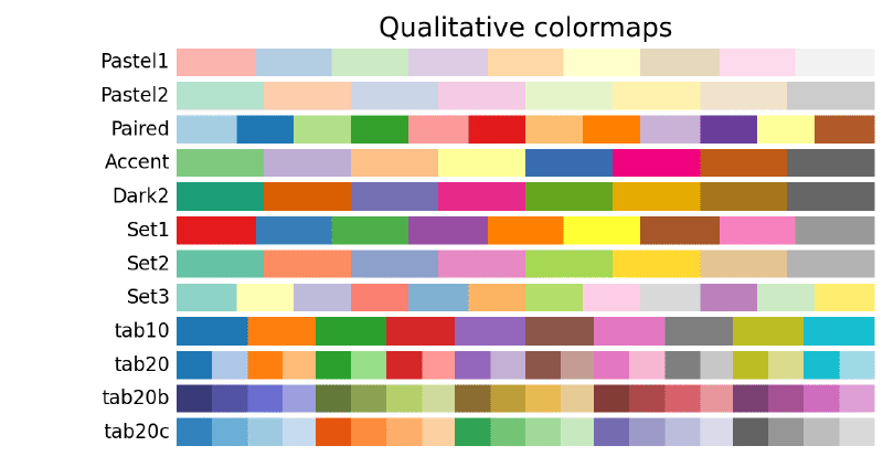 sphx_glr_colormap_reference_006_2_00x.png