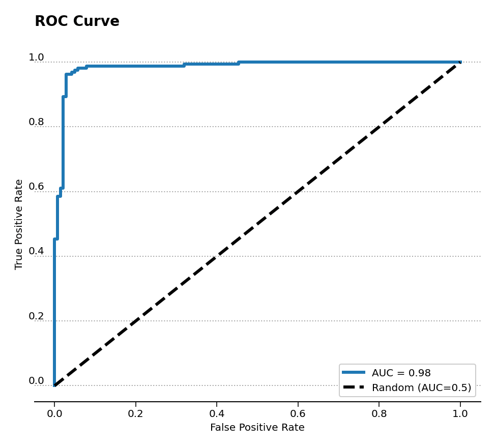 roc_curve