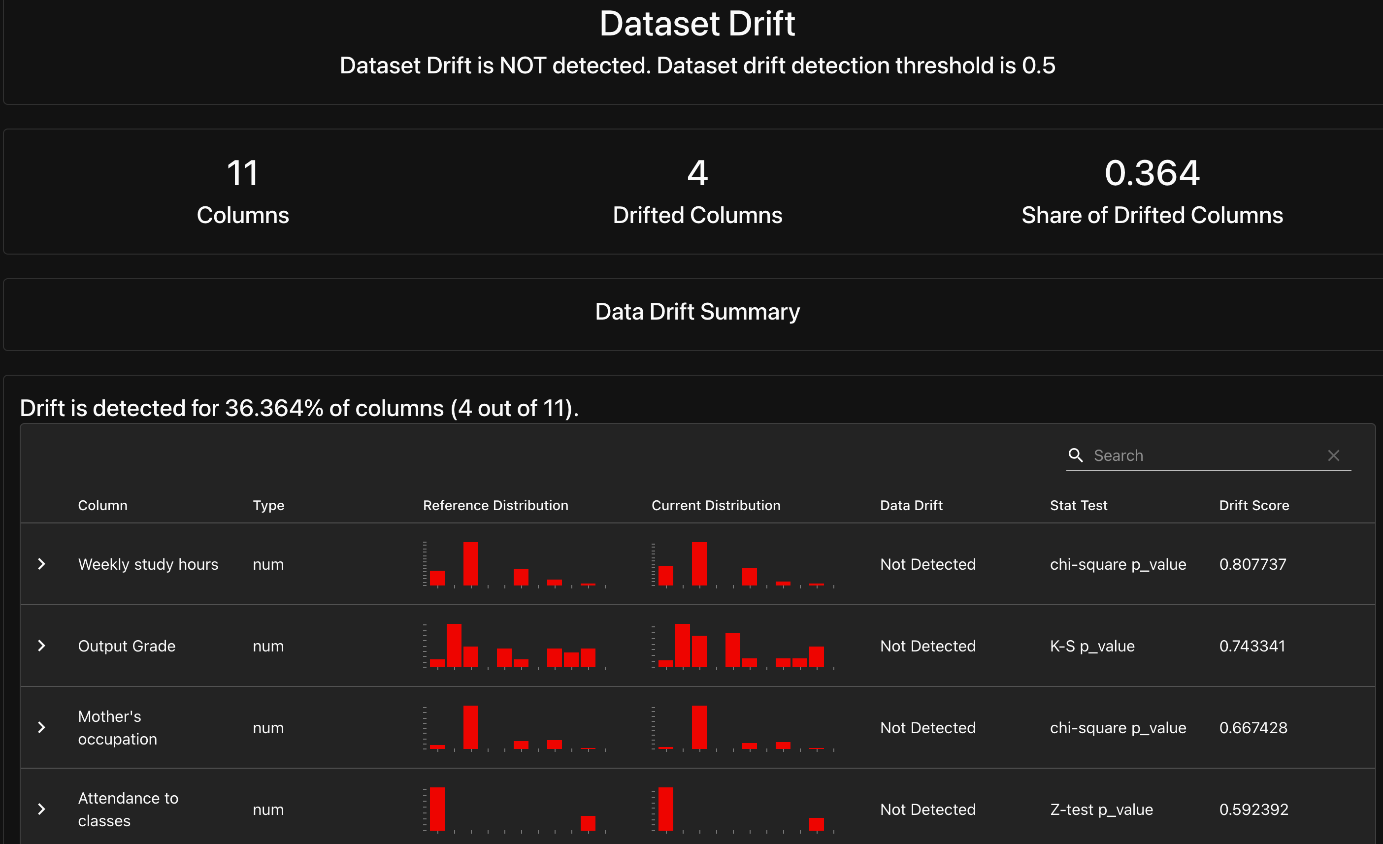 evidently-data-summary